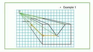 Design   Technology G8 U7L2 One point Perspective    Sloping Surfaces