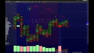 Institutional order flow indicator MT4 (what you need to know)