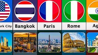 Most Visited Cities From Different Countries