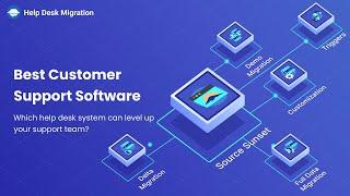 Best Customer Support Software