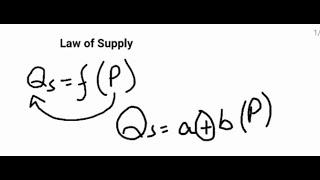 Law of Supply. Intermediate Class 11, B.S Economics 1st semester,(URDU, HINDI VERSION)