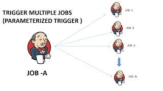 How to trigger  100 jobs (n) at a time from one jenkins job| prarameterized trigger plugin |