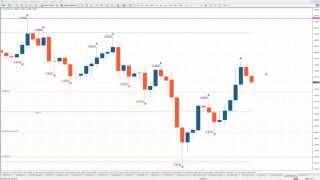 tradimo Forex Beginner-Strategie Live-Trading 21.05.2013