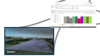 ABB monitoring and communications;  Aurora Vision® Plant Management Platform