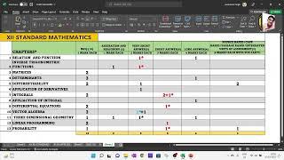 MATHEMATICS XII MARKING SCHEME 2022-23