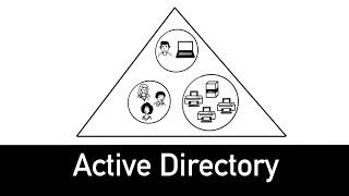 Active Directory Explained in 5 minutes