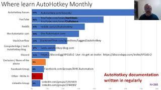 Best sources to learn AutoHotkey in 2021