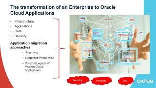 Using Oracle Integration Cloud OIC to Simplify Application Integration for Oracle ERP Solutions