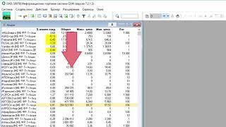 Урок 3  Таблица текущие торги для акций  Настройка терминала QUIK 7  Торговля акциями 720p