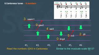 1 Cantonese tones 1: An easy way to learn Cantonese tones