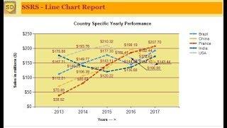 SSRS - How to  Create Line Chart Reports