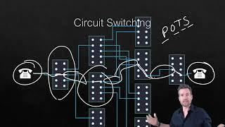 Network Fundamentals 7-1: Layer 3 Basics