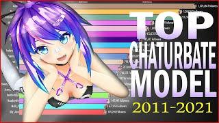 Most Popular Chaturbate Webcam Girls (2011 - 2021)