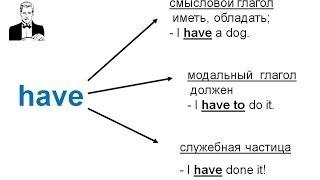 Самые важные глаголы в английском: be, have, do.