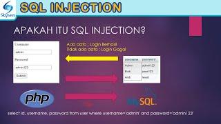 SQL Injection - Cara Mengeksploitasi dan Mencegahnya