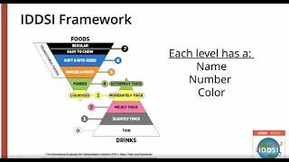 IDDSI 101 for Food Service Workers, Certified Nursing Assistants and Caregivers