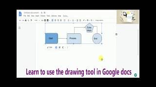 Learn to use the drawing tool | Google docs