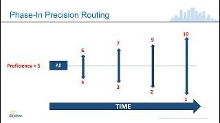 An Introduction to UCCE Precision Routing