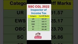 Inspector of Income Tax || Post Code - B15 || SSC CGL Cut Off 2022 || #shorts #ssc