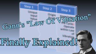 WD Gann's Law of Vibration Explained