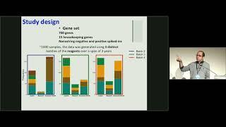 Improved normalization of the Nanostring nCounter gene expression data