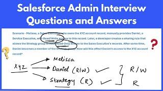 Salesforce Admin Interview Questions and Answers