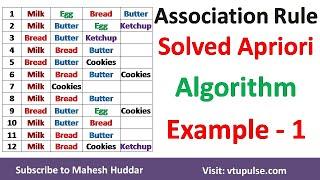1. Association Rule Mining – Apriori Algorithm - Numerical Example Solved by Mahesh Huddar