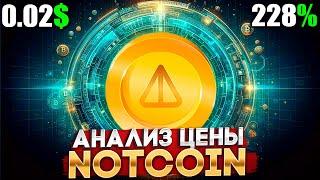 Технический Анализ Цены Notcoin - Ожидаем Прорыв NOT $0.02