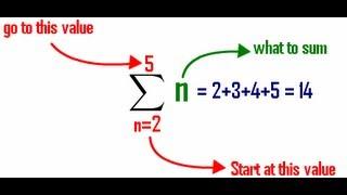 Sigma Notation - A brief Introduction