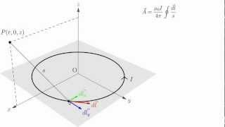 Off-Axis Magnetic Field of a Circular Current Loop