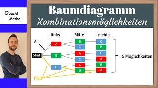 Baumdiagramm zeichnen und Kombinationsmöglichkeiten berechnen | ganz einfach erklärt | ObachtMathe