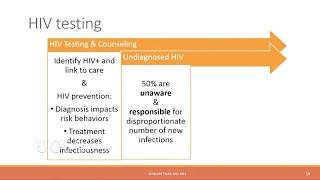 Moving HIV Interventions into the Right Places