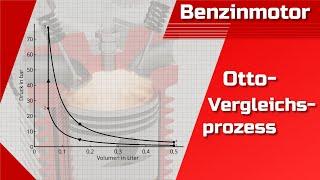 Idealisierter Otto-Vergleichsprozess des Benzinmotors