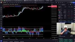 LIVE - MORE DOWNSIDE LIKELY, FUNDING FEES HIGH, SHORT-TERM BEARISH SIGNS.