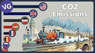 The Countries with the Most CO2 Emissions in the World