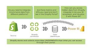 Shopify Power BI Connector.