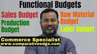 Sales Budget | Production Budget | Raw Material Budget | Labor Budget | Budget Formats | CMA | ACCA