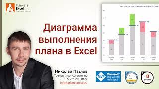 Диаграмма выполнения плана в Excel