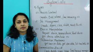 SYSTEM CALLS IN OS | MALAYALAM| TYPES OF SYSTEM CALLS|CONTEXT SWITCHING|USER  |KERNEL MODE| CHAPTERS