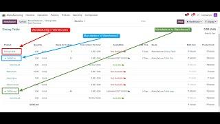 Setup Advanced Routing in Odoo | Multi Warehouse | Multi Manufacturing | Enhance Efficiency