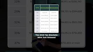 The 2025 Tax Brackets Were Just Released And Here’s What it Means For You…