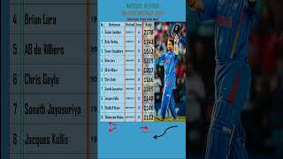 MOST RUNS IN ODI WORLD CUP | BEFORE 2023 ODI WORLD CUP | Sachin Tendulkar | Ricky Ponting |