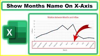 How to show months names on x-axis in excel chart