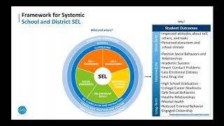 Webinar: SEL Implementation Resource for School Districts (April 2019)