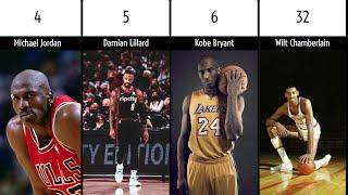 Most 60+ Point Games In NBA History By Players