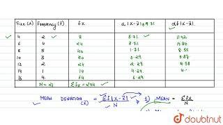 Calculate mean deviation from the following data, using mean and median, respectively.