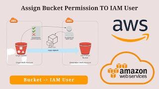 Assign AWS S3 Bucket Permission To IAM User