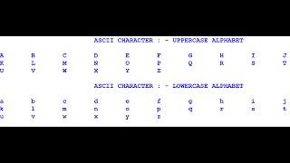 How to Generate Alphabet A to Z with ASCII Code in Python