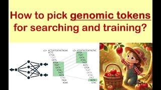 Lecture 8 | Indexing Genomic Data (Part 3) | GSU | Prof. Mohammed Alser