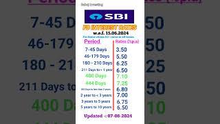 SBI FD interest rates 2024 | FD interest rates in SBI